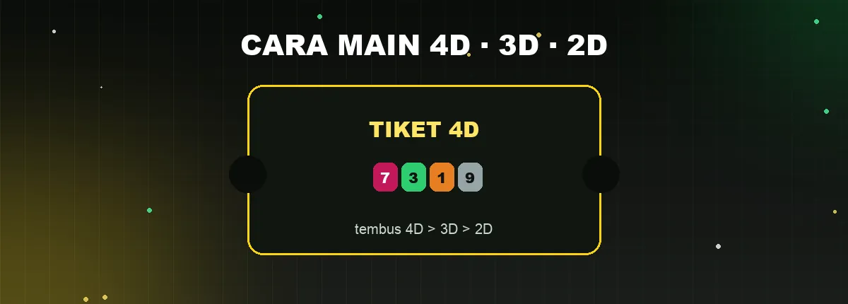 Ilustrasi artikel: Cara Main Togel 4D, 3D, dan 2D untuk Pemula